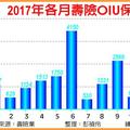 防洗錢＋外匯管制 OIU急凍