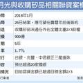 日月光900億聯貸 三龍搶珠