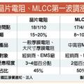 元/11 國巨晶片電阻大漲15～20％