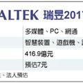 元/12 瑞昱小金雞出貨大增 今明年營收步步高