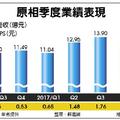 元/26 原相今年獲利拚8年新高