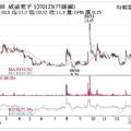 法人選股:  威盛 穩定出貨業績攀升