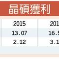 元/30  晶碩去年獲利大躍進