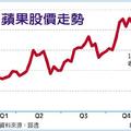 iX夠貴氣 蘋果上季營收拚新高