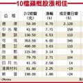 2/3  蘋果財報無驚豔 蘋概逆勢起舞