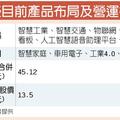 2/5  威盛 今年強攻AI、邊緣運算