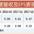 2/5  車用感測旺 勝麗去年每股大賺8.75元