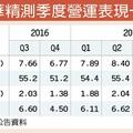 精測去年EPS創新高 每股大賺23.51元