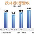 茂林 今年營收重返成長軌道