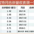 2/12  宜特攜手UL 進軍高速傳輸檢測市場