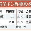 2/22 瑞信降評微星、宏碁 PC產業穩健中帶警戒