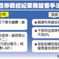 券商肉搏 手續費、融資利率雙殺搶客