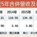 震旦行現金股利6元 創新高