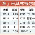 來自星星的餐廳 米其林概念股浮上檯面