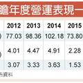 宇瞻 拚毛利率、獲利雙成長