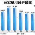 旺宏董座吳敏求：今年獲利表現會更漂亮