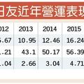 3/12 日友彰濱二廠今年Q3開始投產