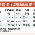 費半創高、美光狂漲 半導體供應鏈歡呼