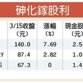 3/16 砷化鎵股利 全新2.5元、宏捷科1.4元