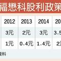 景氣樂觀 力成、福懋科今年營運俏