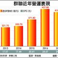 3/17  群聯去年獲利創高 配息17元