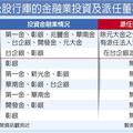 3/22 金金分離 財部最快明年啟動