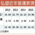 3/28 弘塑併佳霖 搶灘先進封裝設備市場