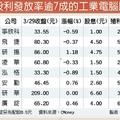 3/30 工業電腦族群高配息 吸睛