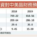 3/30  中美晶擁3利多 外資看好