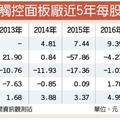 4/4 大啖蘋果 觸控雙雄去年亮眼