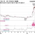 法人選股:  科妍 今年營運成長強勁