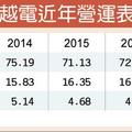 4/17 崇越電：Q1毛利率好轉