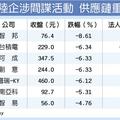 4/21  華為、中興、聯想概念股 全倒