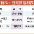 被動元件價揚 華新科、日電貿同歡