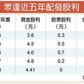 4/24  眾達配息4.41元 維持高配發率傳統