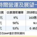 4/28  英特爾Q1獲利讚 Q2營運旺