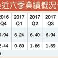 4/30 晶焱奪ESD大單 Q2營收戰新高