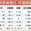 5/4  大客戶財報佳 PA族群添利多