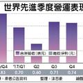 世界先進 Q1穩健Q2營運增溫