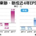 5/9  東聯、聯成Q1獲利報喜 EPS分別為0.69元、0.37元