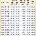 14檔內資相挺 迎520行情