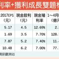 5/14  營建股 成游資避風港