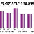 5/19  原相先蹲後跳 下半年Switch撐場