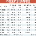 生技股輪動 非新藥股上位