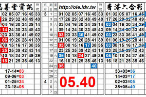 3/26 港彩 05.40 獨碰雙獨支招式(((祝大家明晚上中三星)))>>開開心心領紅包