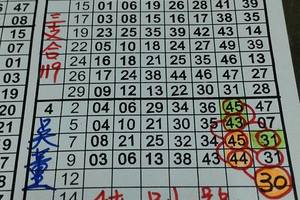 4/12，六合彩版路參考看~祝中獎