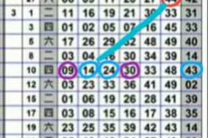4/21六合彩版路僅供參考看~祝大家都發財