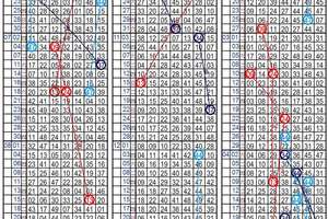 4月21日 六合彩版路三中一參考 