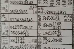 5/5六合彩資料參考看