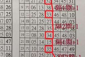 5/12 六合彩孤支版路參考